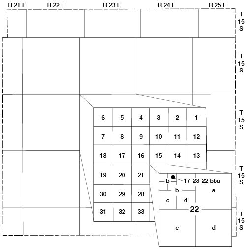 Sketch of Miami County, Kansas, illustrating the well-numbering system used in this reports.