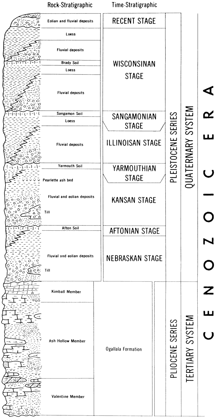 original version of Cenozoic chart